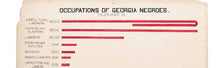 W. E. B. Du Bois' Data Portraits: Visualizing Black America